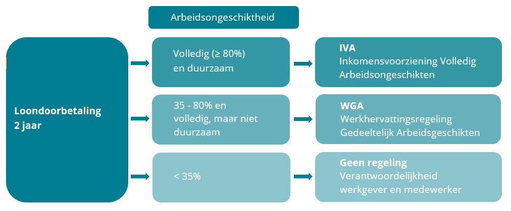 Hoeveel Is De Wia Uitkering - Image To U